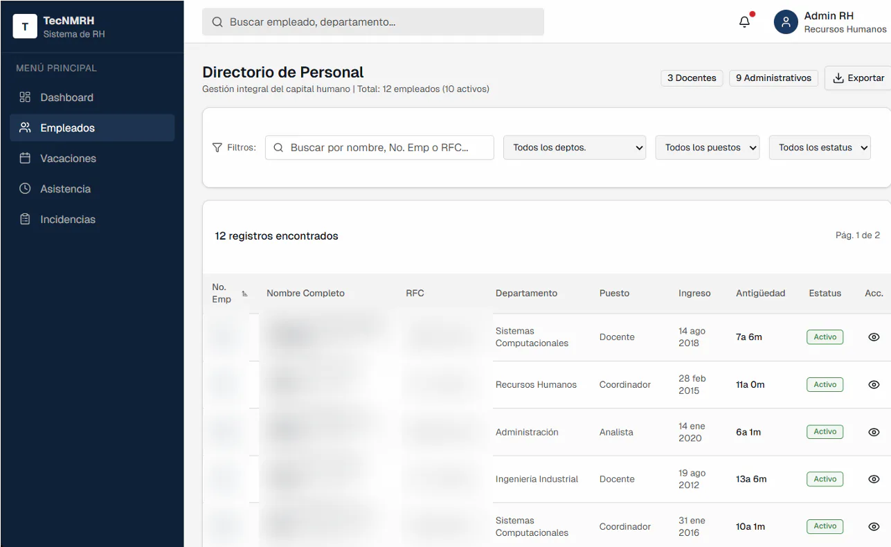 TecNMRH employee administration directory with identifying data protected.